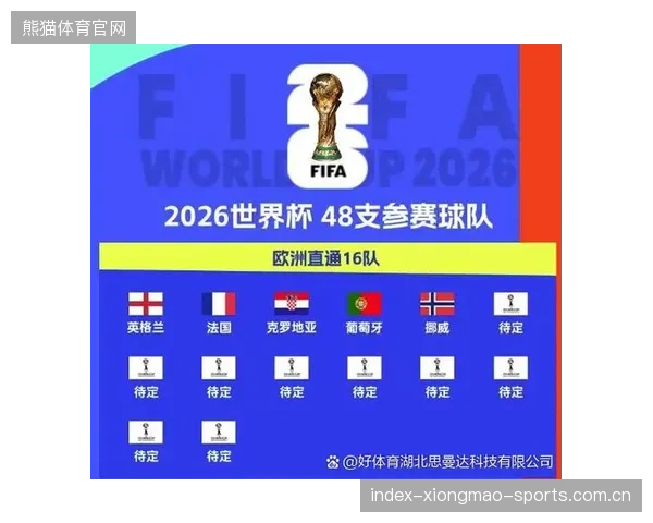 2026世界杯隐藏劲旅强势上升,强队必须警惕 2026世界杯隐藏劲旅强势上升,强队必须警惕