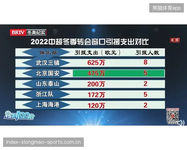 国安的冬窗首要任务：补哪个位置？